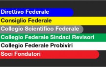 Organifederali