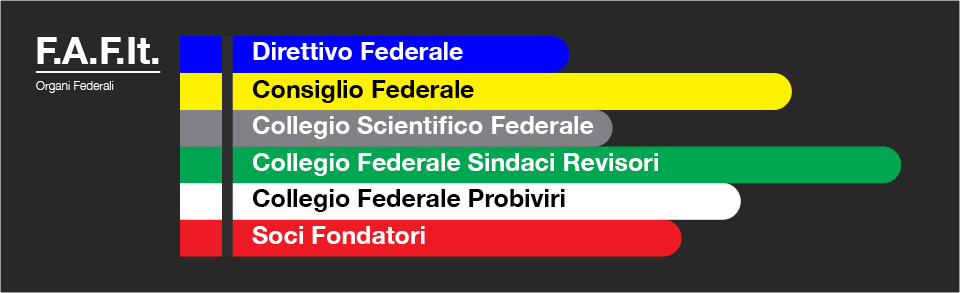 Organifederali